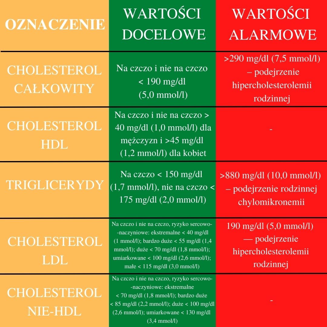 Dieta Na ObniŻenie Cholesterolu Łukasz Jank Dietetyk I Trener Personalny 1779